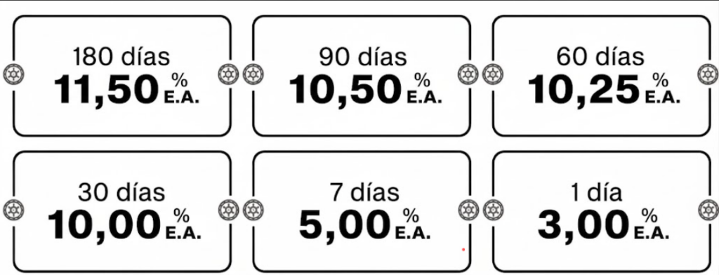 Bóvedas Empresas
